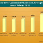 A Degree in Cybersecurity or a Certification Course: Which is Better for Your Future?